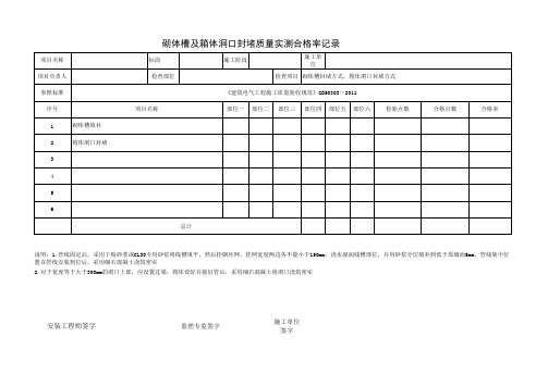 水电安装工程实测实量表格