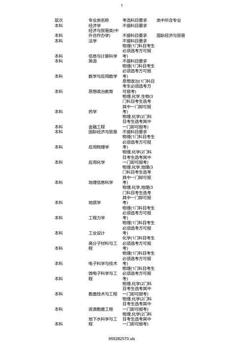 最新2020年合肥工业大学在浙招生专业选考科目要求