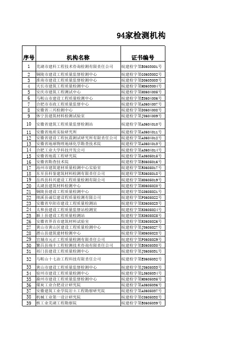 安徽省检测机构名单