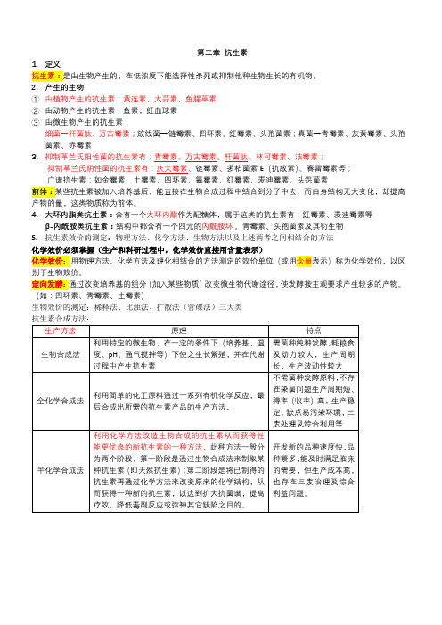 发酵工程考试重点