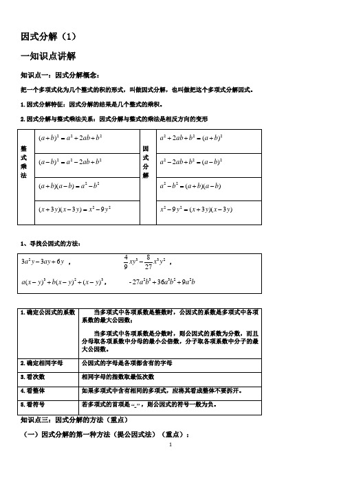 提公因式法,公式法,分组分解法,十字相乘法等分解因式题型大全