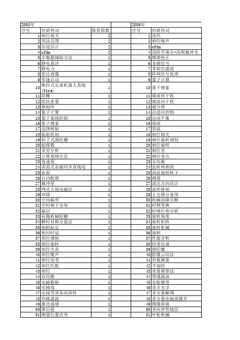 【国家自然科学基金】_相位旋转_基金支持热词逐年推荐_【万方软件创新助手】_20140731