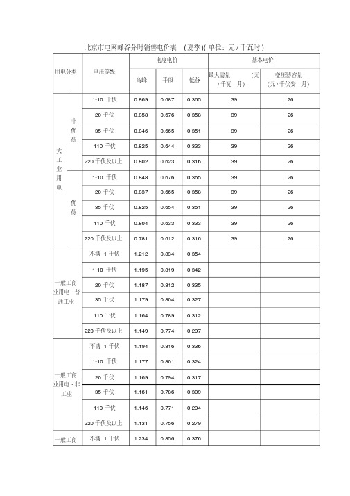 北京市电网峰谷分时销售电价表(夏季)doc-12398中