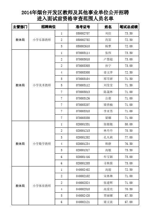 2014年烟台开发区教师及其他事业单位公开招聘进入面试前