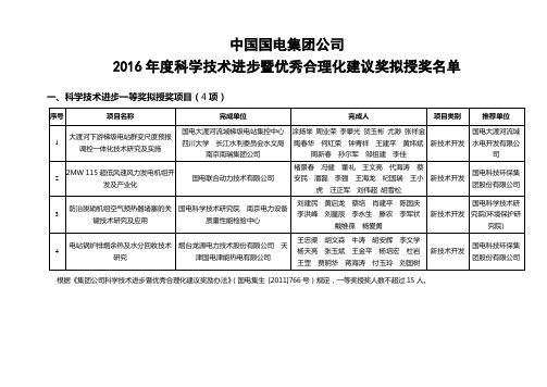 中国国电集团公司科学技术进步暨优秀合理化建议奖拟授奖知识分享