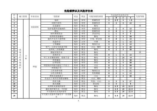 机电安装工程危险源识别评价清单1