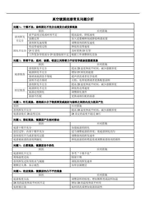 真空镀膜底漆常见问题分析