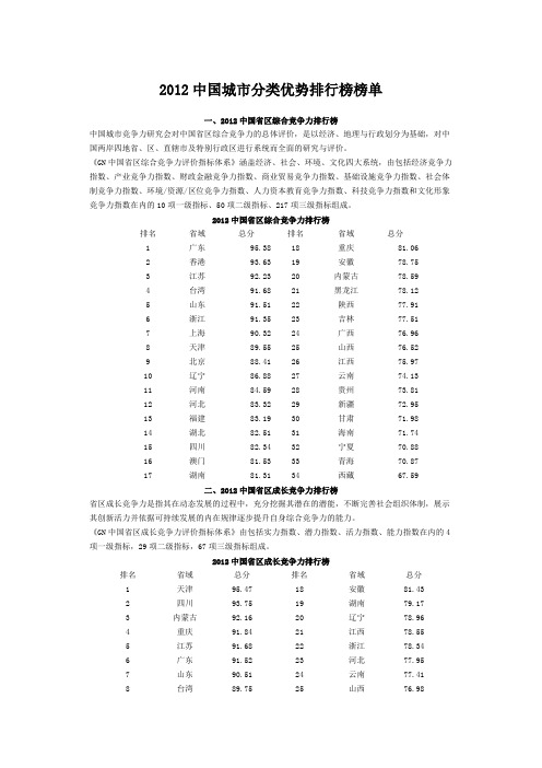 2012中国城市分类优势排行榜