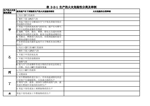 表2-2-1生产的火灾危险性分类及举例