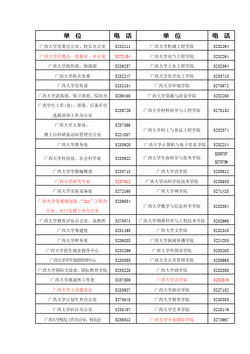 广西大学办公电话