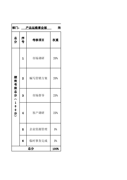 (2)市场专员-绩效考核表