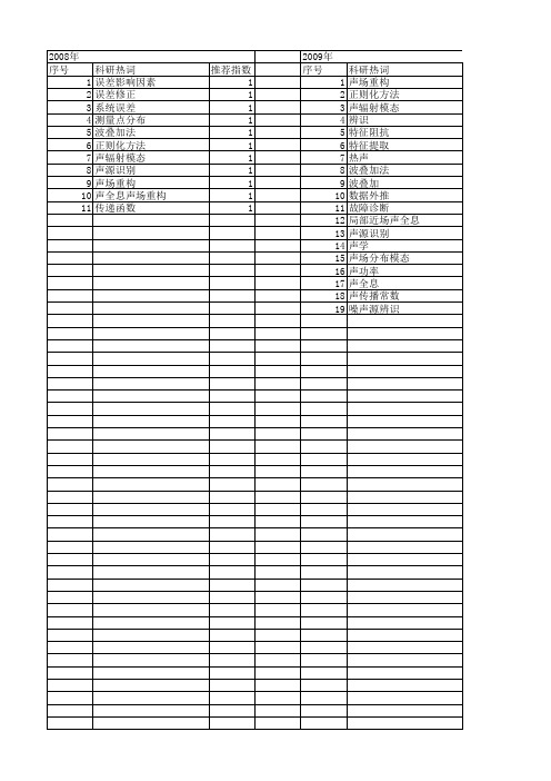 【国家自然科学基金】_声场重构_基金支持热词逐年推荐_【万方软件创新助手】_20140730