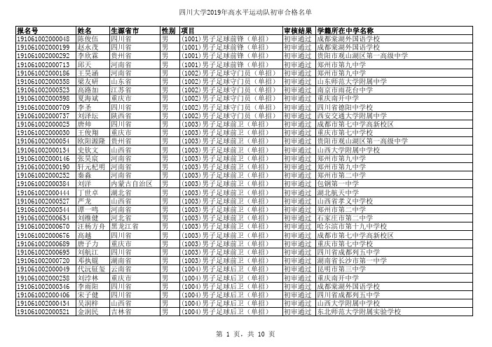 四川大学2019年高水平运动队初审合格清单