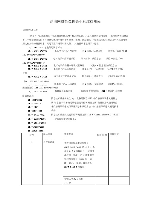 高清网络摄像机企业标准检测表