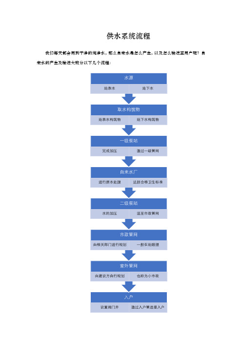 供水系统流程