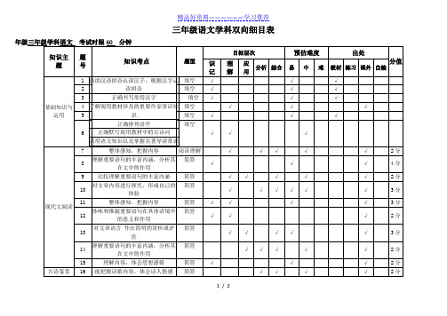 双向细目表(范例)