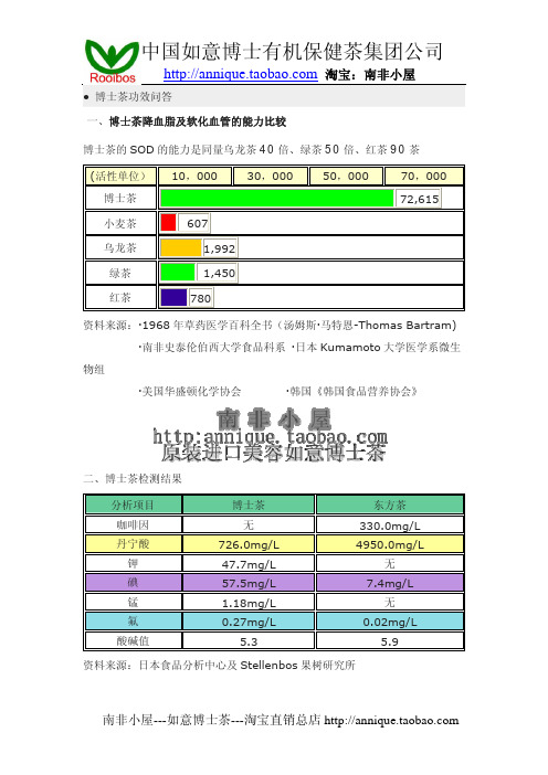 南非特产ROOIBOS如意博士功能介绍