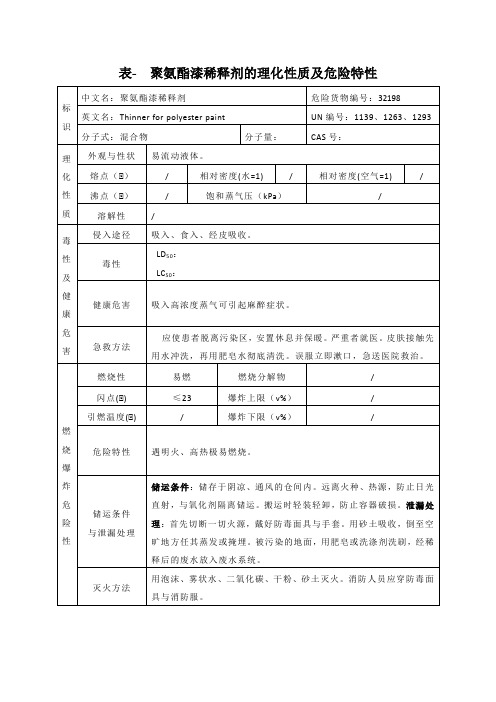 表- 聚氨酯漆稀释剂的理化性质及危险特性