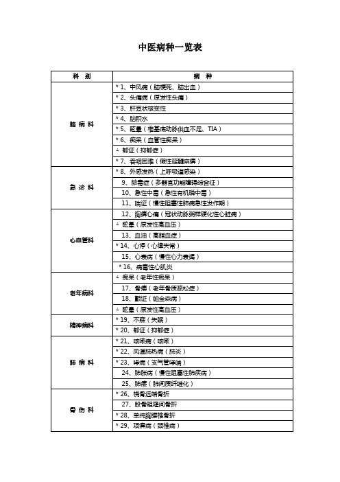 中医病种一览表