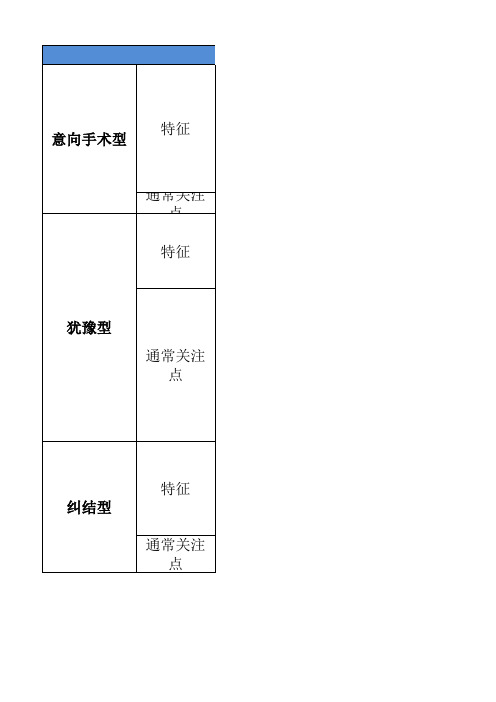 吸脂咨询标准化流程及知识点