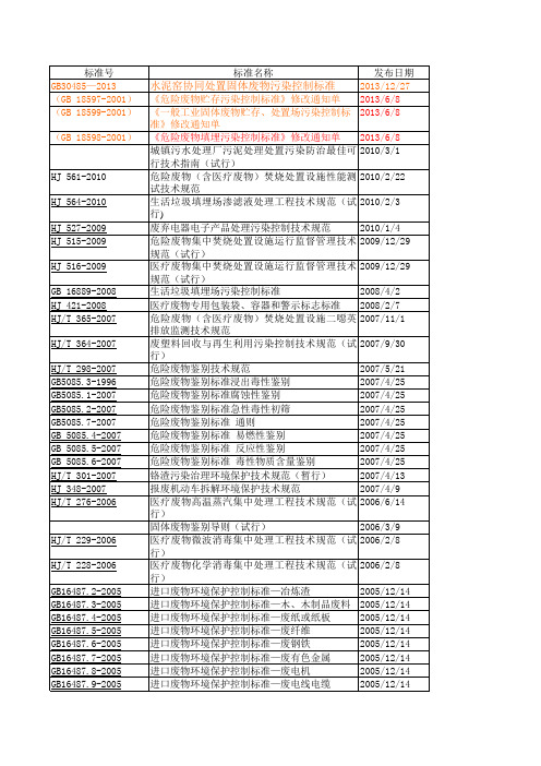 ISO14001环境标准技术规范清单