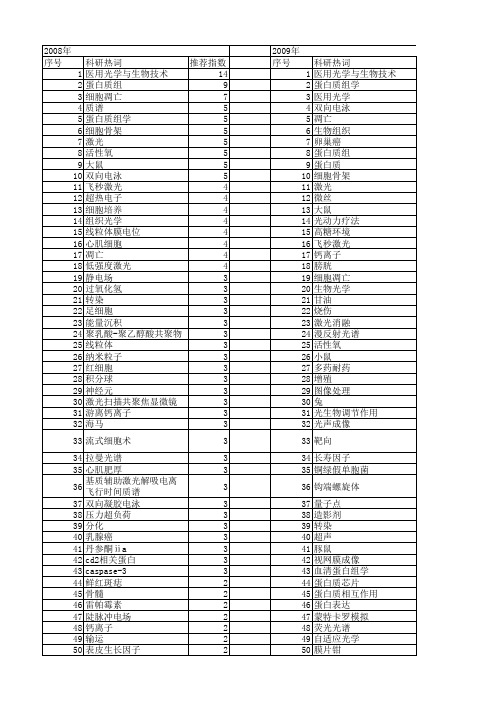 【国家自然科学基金】_激光医学_基金支持热词逐年推荐_【万方软件创新助手】_20140731