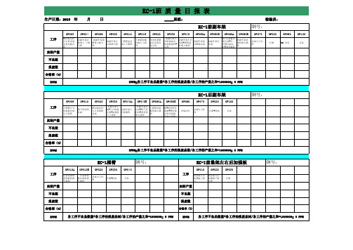 质量日报表