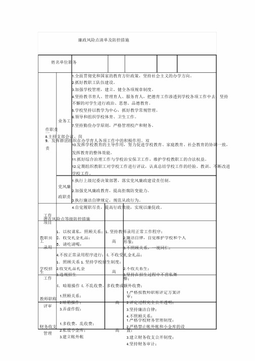 高中学校廉政风险点清单及防控措施