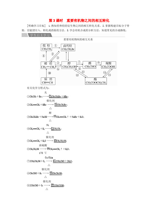 2020高中化学专题4烃的衍生物第三单元第3课时重要有机物之间的相互转化教案苏教版选修5