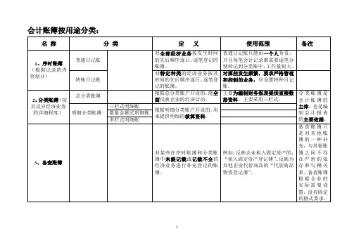 会计账簿分类