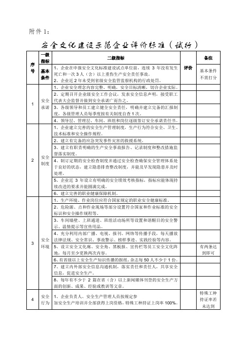 安全文化建设示范企业评价标准(试行).doc