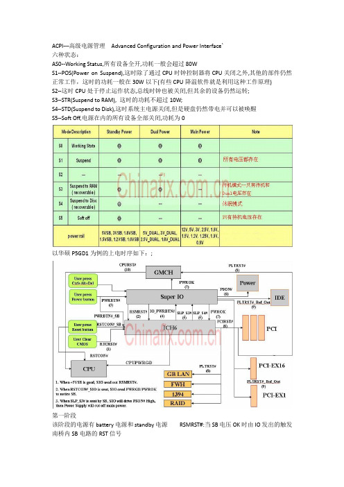 主板上电时序