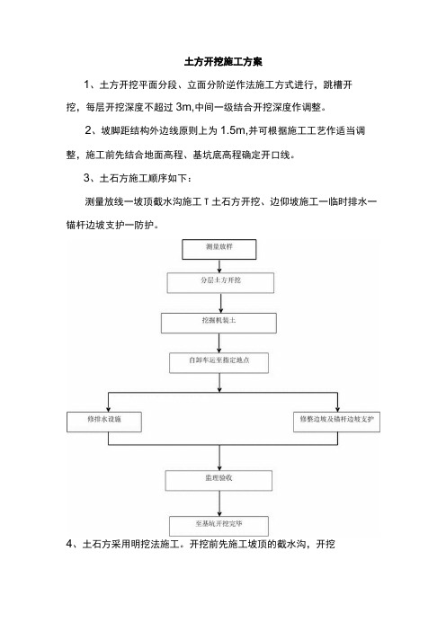 土方开挖施工方案