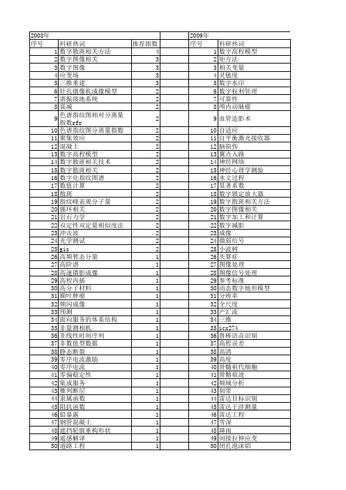 【国家自然科学基金】_数字相关方法_基金支持热词逐年推荐_【万方软件创新助手】_20140730