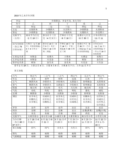 2015年乙未羊年