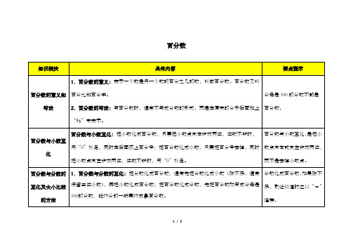 新冀教版小学数学六年级上册知识梳理百分数