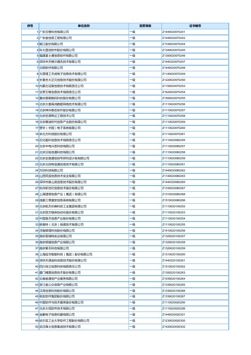 全国计算机信息系统集成资质企业名单(一至四级更新至2013年3月)