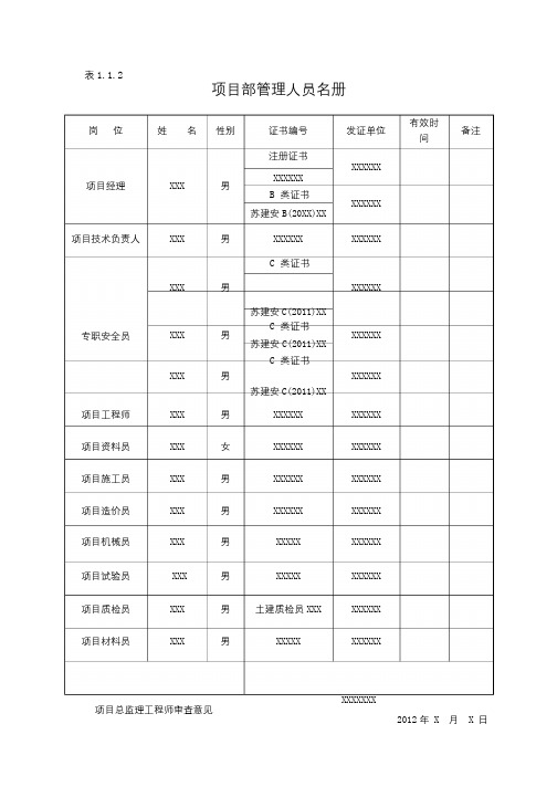 1.1.2项目部管理人员名册