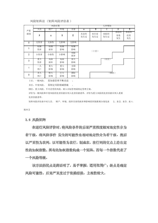 风险矩阵法(详细)