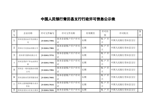 中国人民银行青田县支行行政许可信息公示表