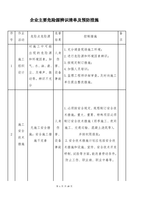 企业主要危险源辨识清单及预防措施