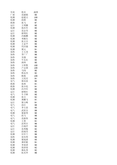 安全考试成绩单