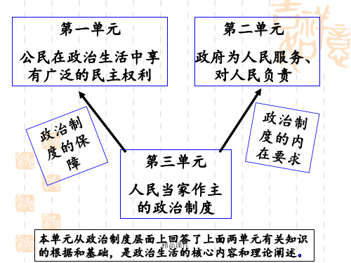 社会主义民主政治的特点和优势