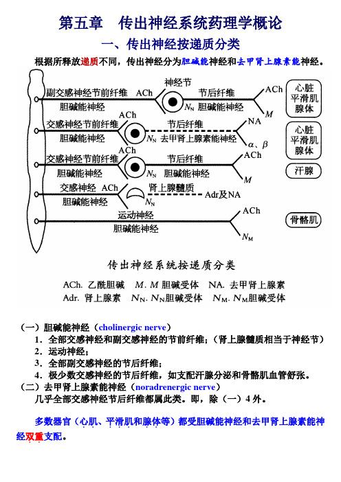 第五章 传出神经系统药理学概论