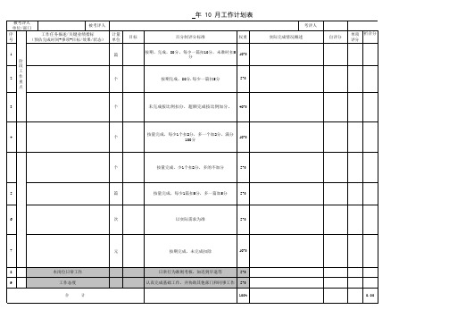 绩效考核表