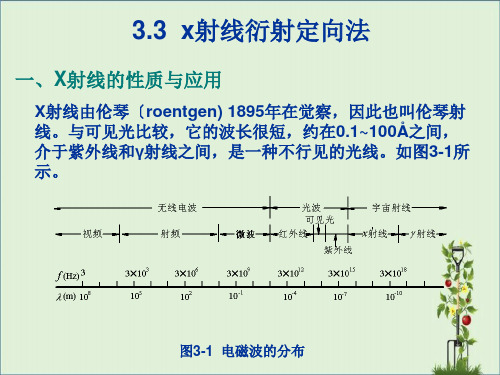 3.3--x射线衍射定向法1汇总