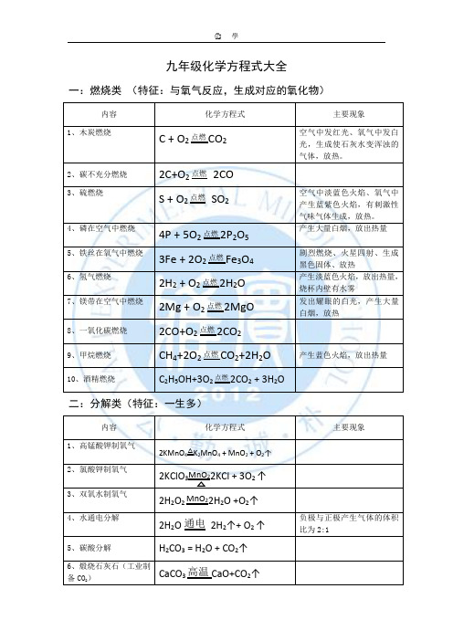 九年级化学方程式大全