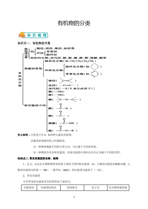 人教版高中化学选修五《有机物的分类》