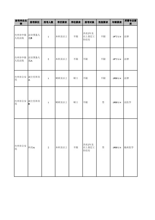 xxxx年台州市公务员考试岗位表.xls