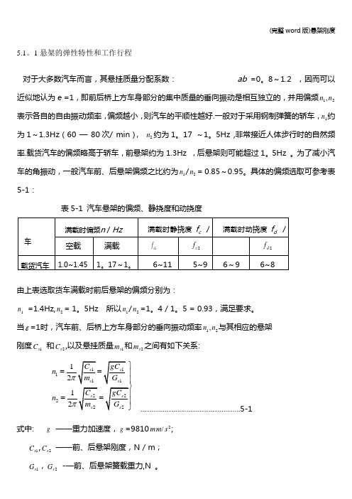 (完整word版)悬架刚度